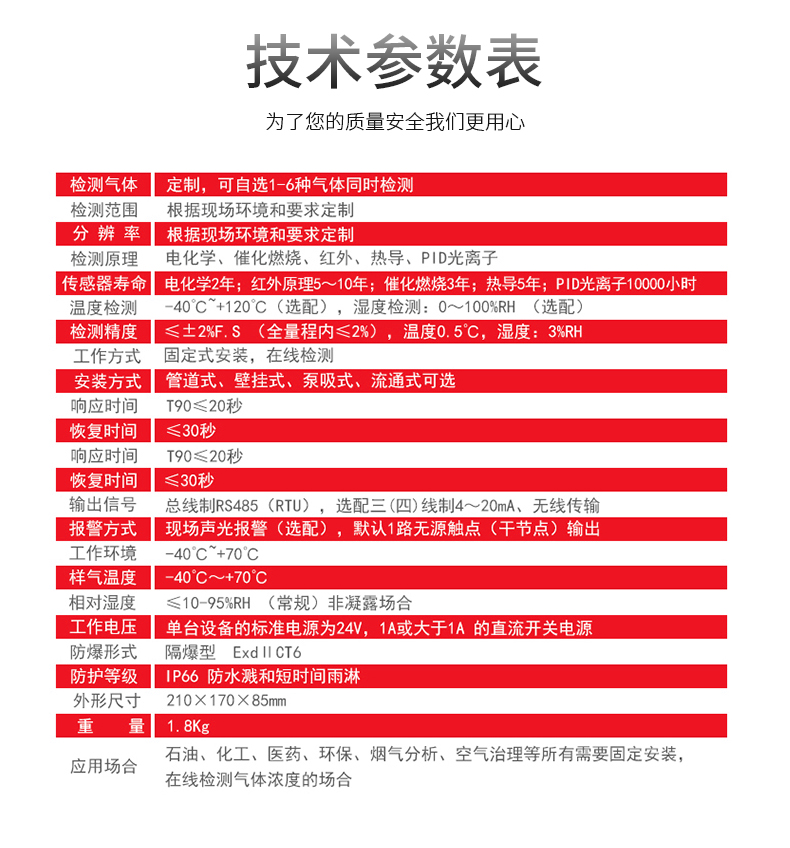 MIC-600在線式複（fù）合型有毒有害氣體檢測儀