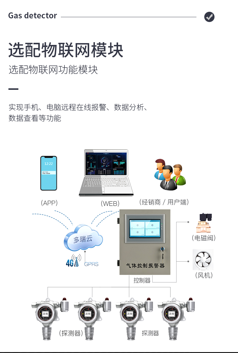 MIC-500S在線式單一氣體檢測報警儀